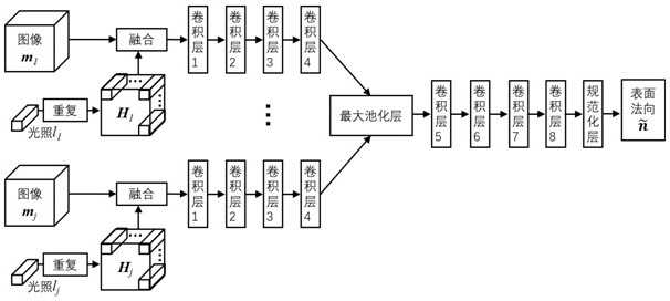 High-frequency region enhanced photometric three-dimensional reconstruction method based on deep learning