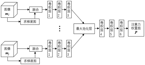 High-frequency region enhanced photometric three-dimensional reconstruction method based on deep learning