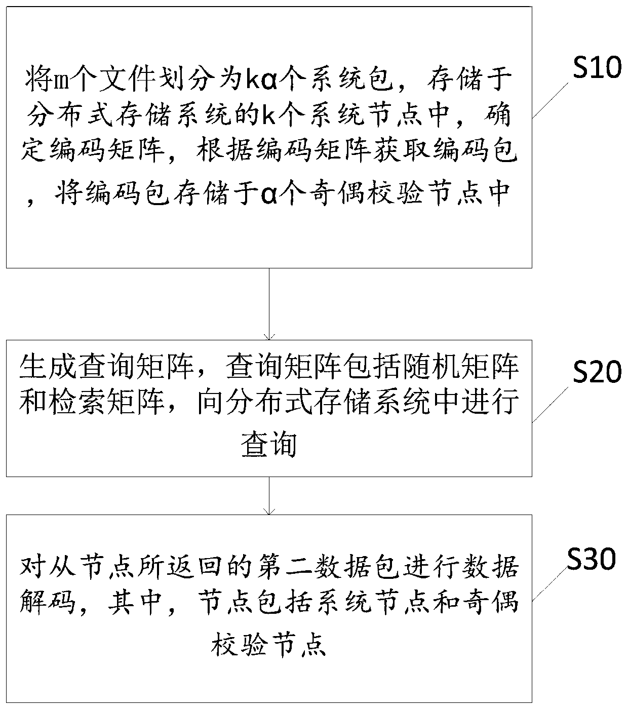 All-parameter private information retrieval method based on sawtooth decoding