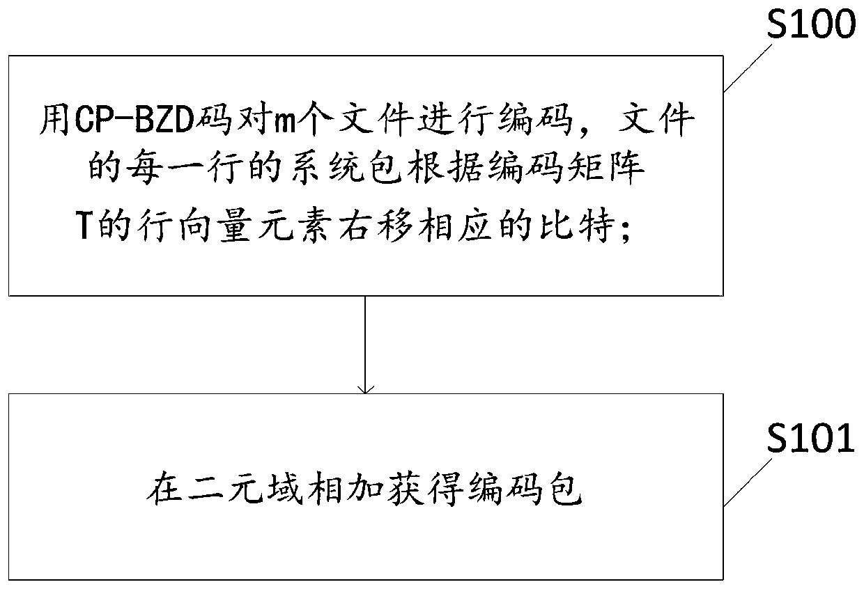 All-parameter private information retrieval method based on sawtooth decoding