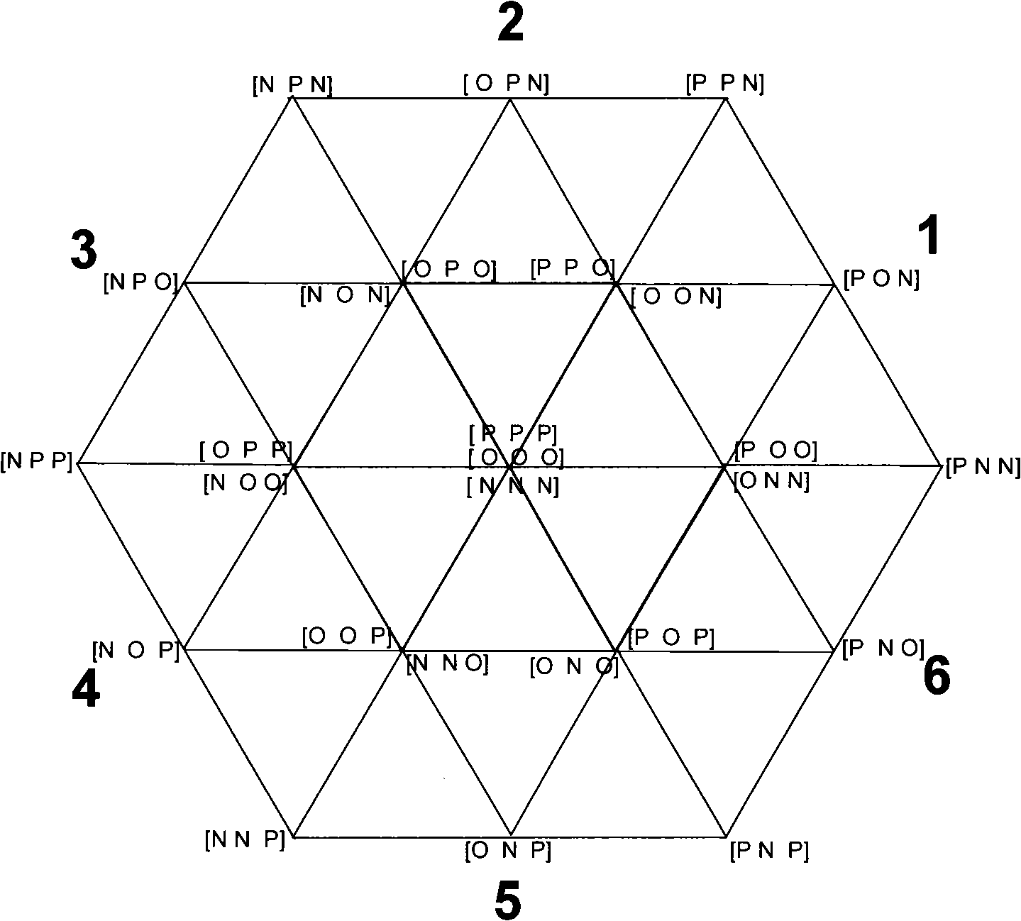 Modulating method and system of 3 level space vector