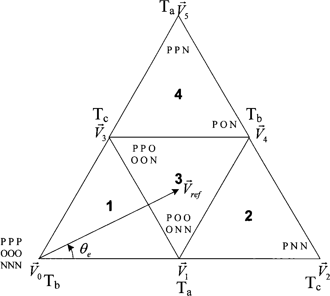 Modulating method and system of 3 level space vector