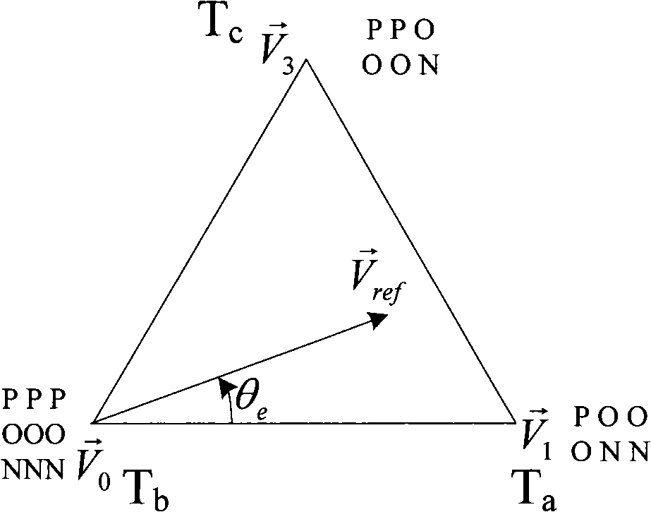 Modulating method and system of 3 level space vector