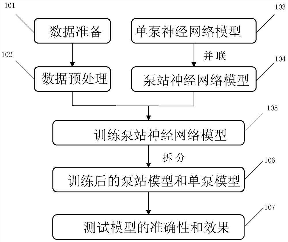 A Fitting Method of Characteristic Curve of Pump Group