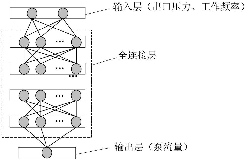 A Fitting Method of Characteristic Curve of Pump Group