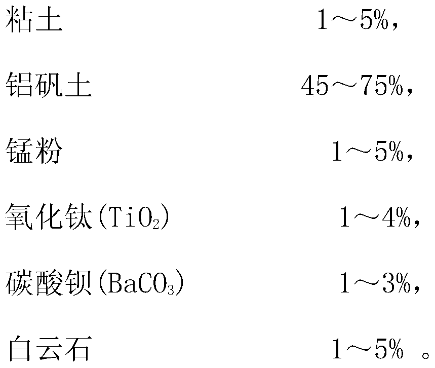 A kind of petroleum fracturing proppant prepared by utilizing oil shale ash residue and preparation method thereof