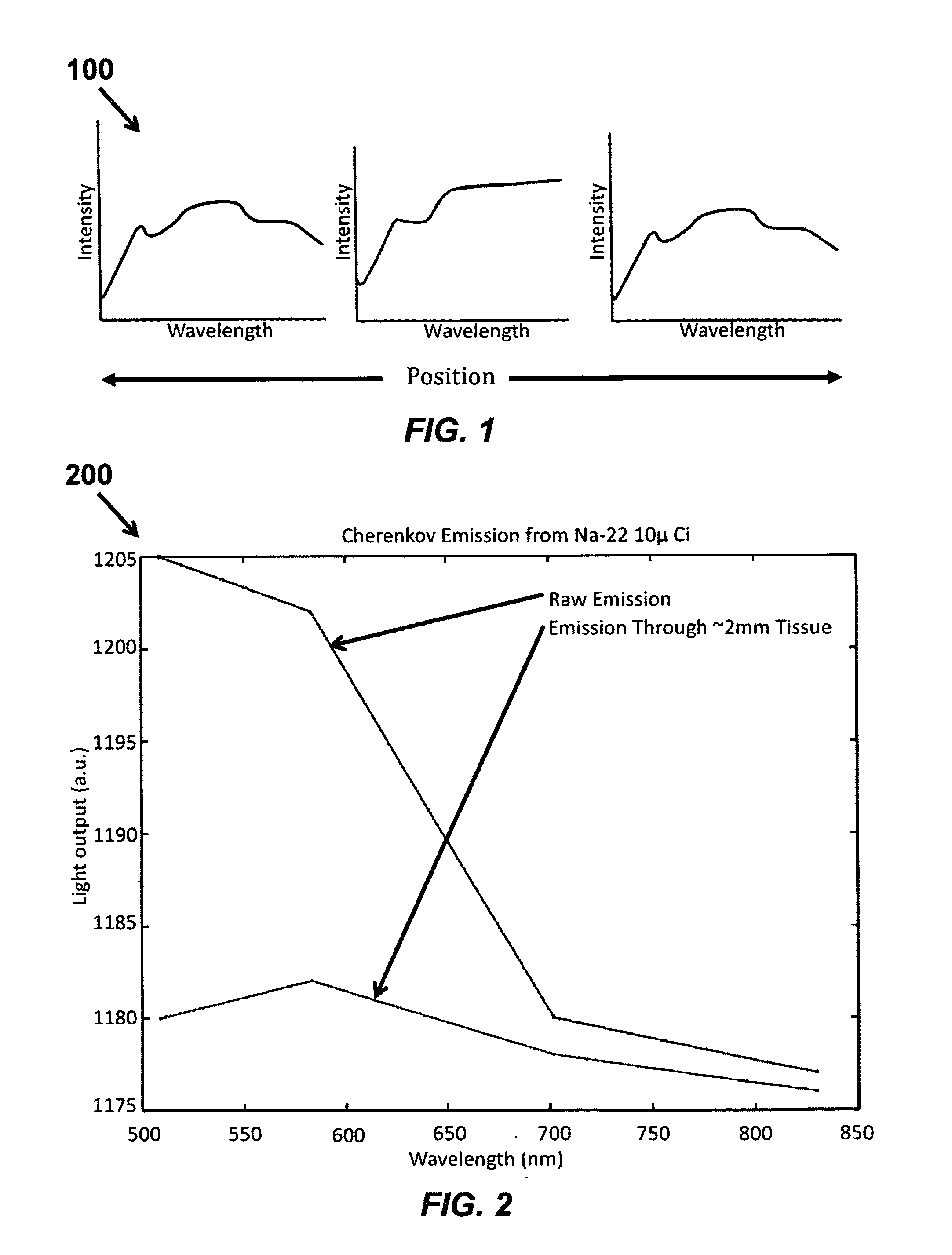 Method for tissue characterization based on beta radiation and coincident Cherenkov radiation of a radiotracer