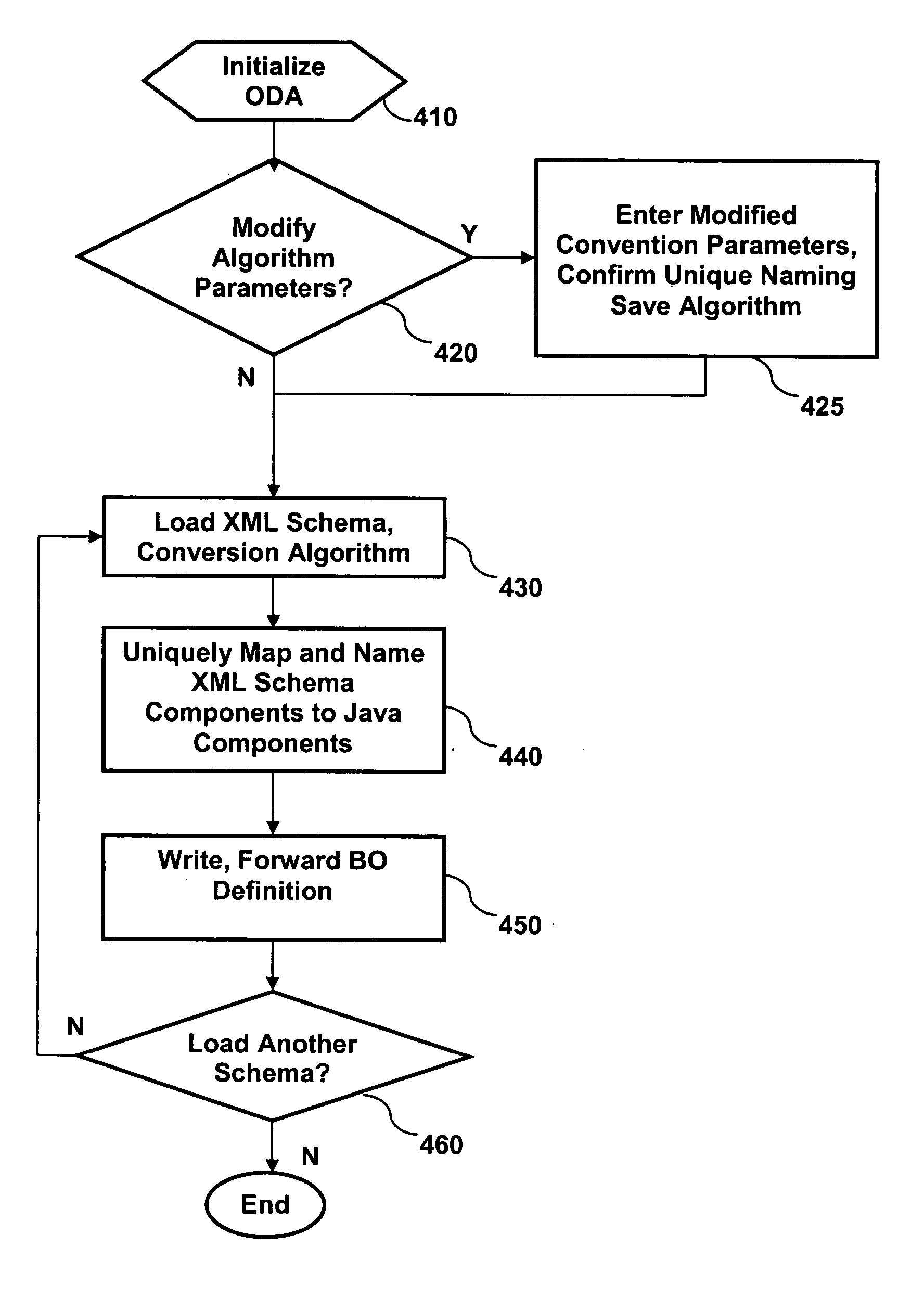 Mapping XML schema components to qualified Java components