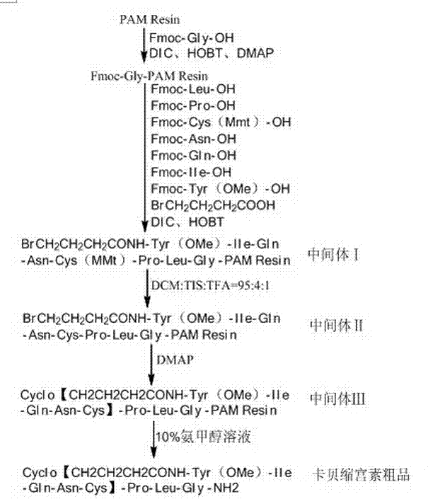 Method for preparing carbetocin