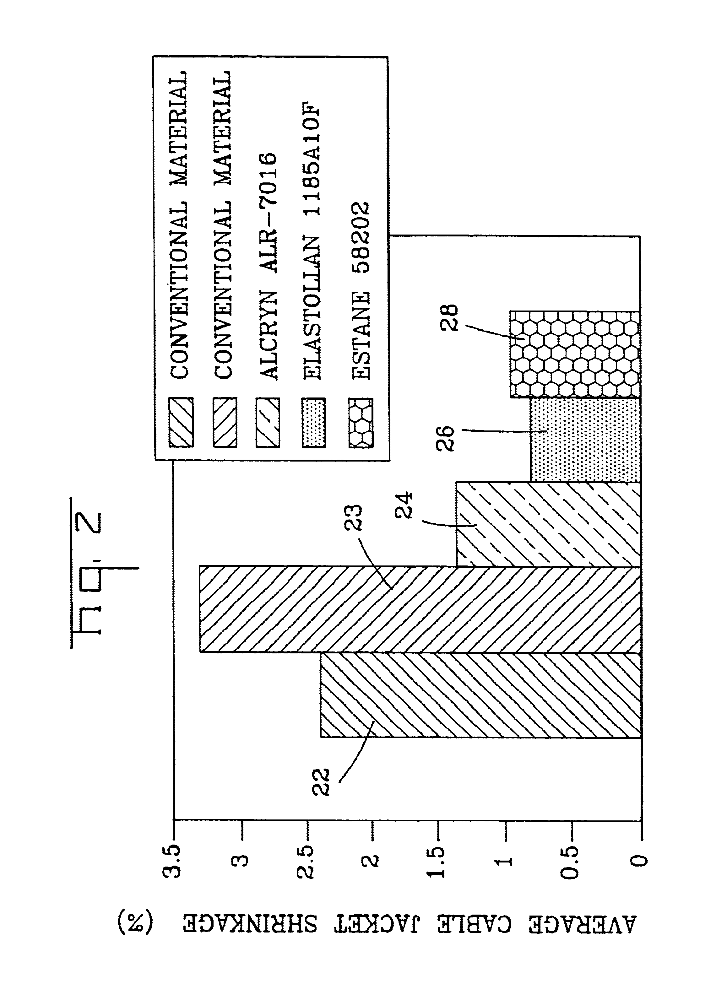 Fiber optic cable having a low-shrink cable jacket and methods of manufacturing the same