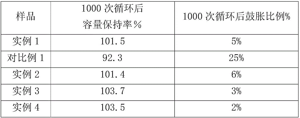 Cobalt titanium blue coated lithium titanate and preparation method thereof