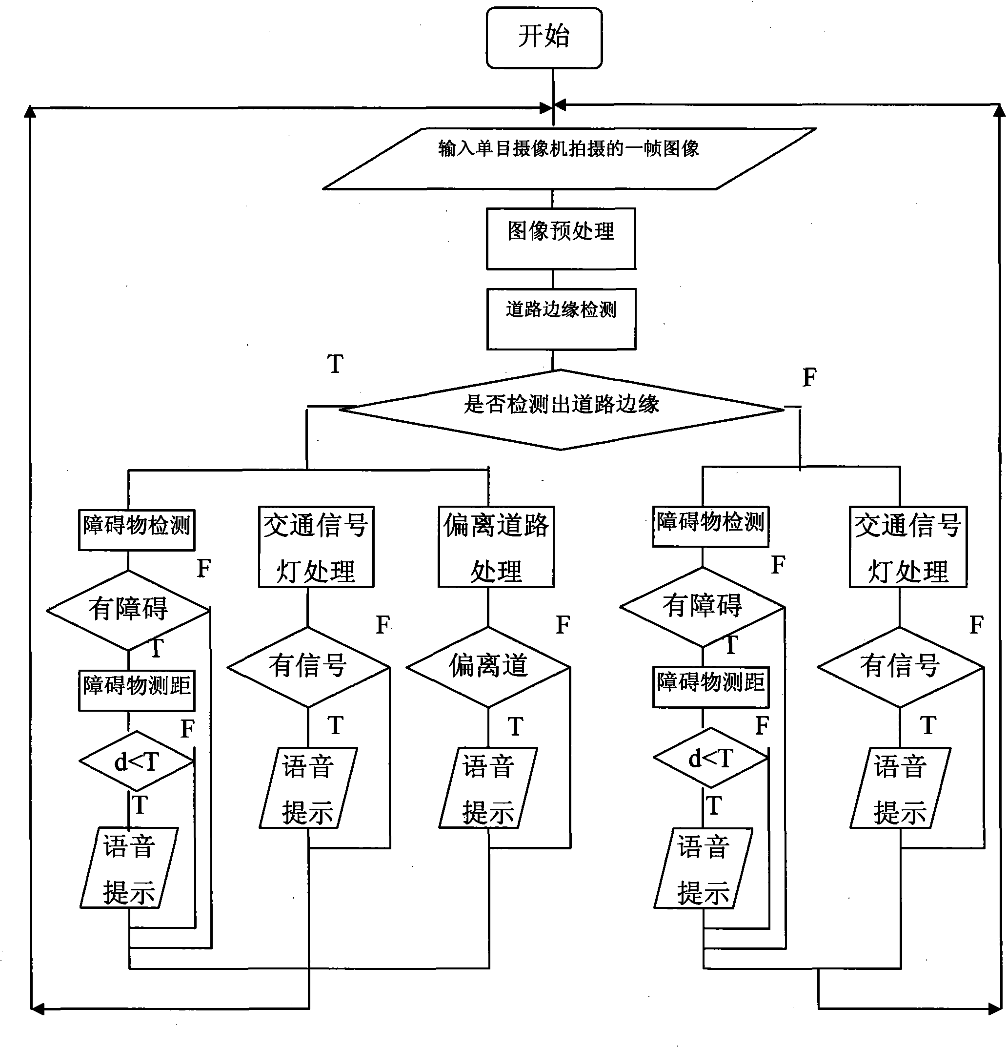 Stereoscopic vision based auxiliary walking device for blindmen and auxiliary method thereof