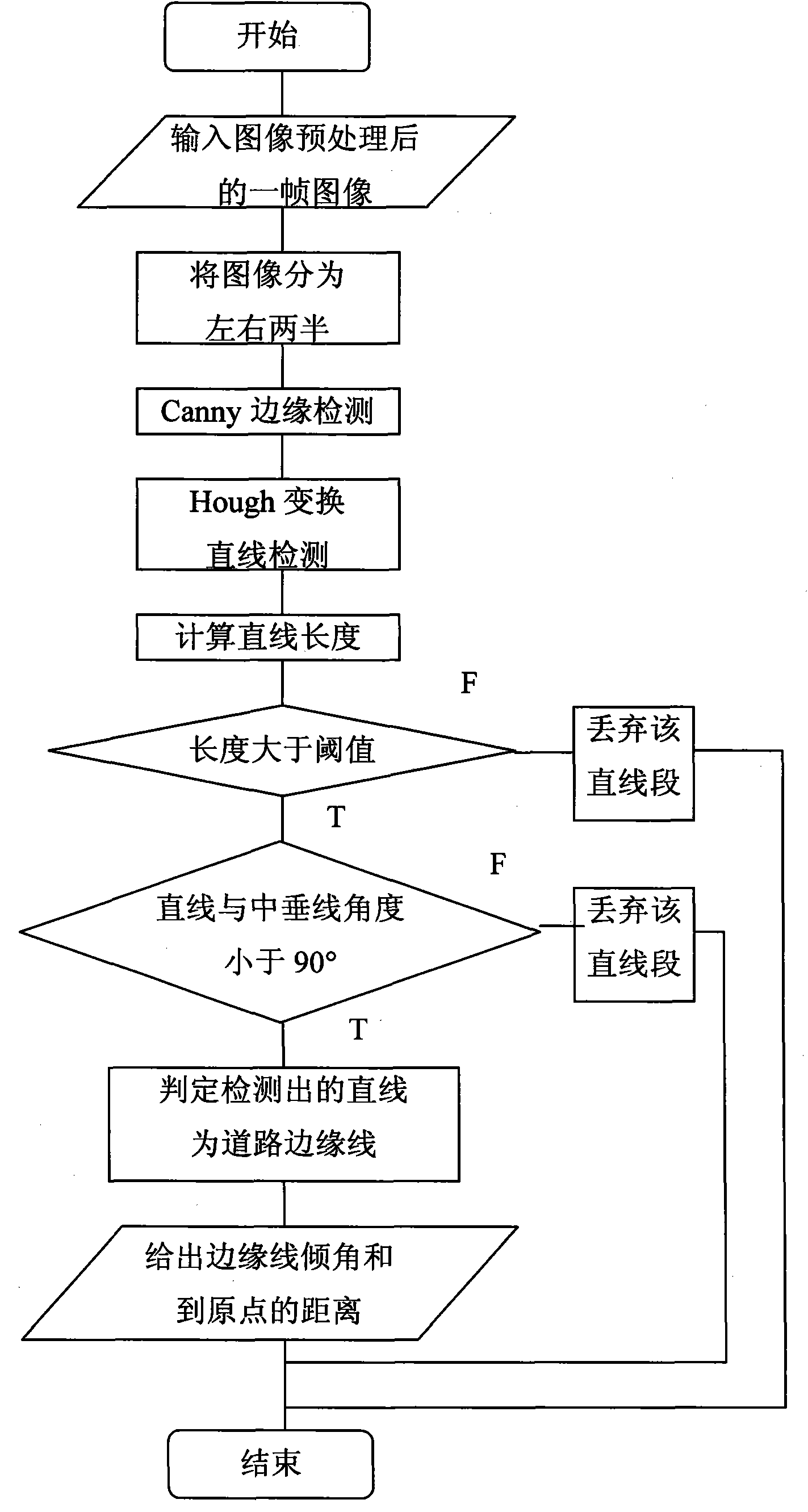 Stereoscopic vision based auxiliary walking device for blindmen and auxiliary method thereof