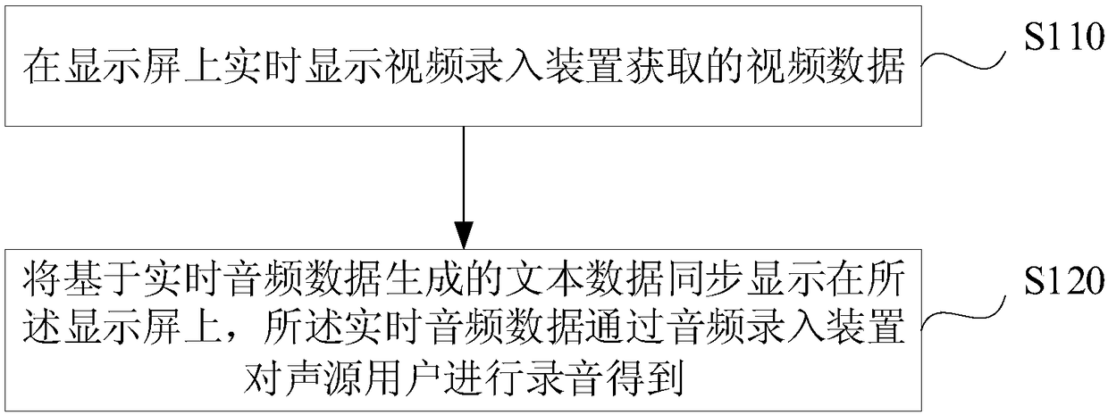 Audio-video data display method, audio-video data display device, equipment and storage medium