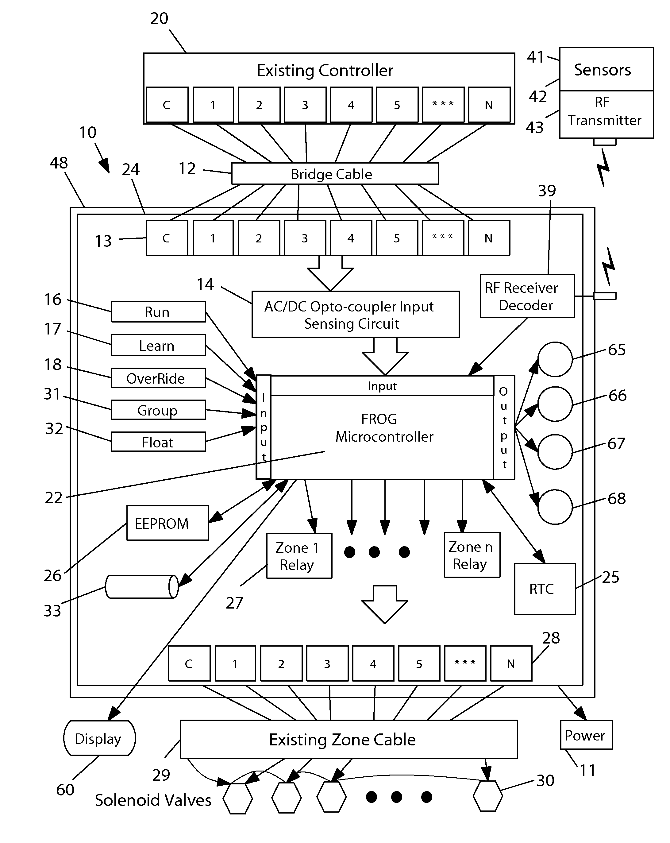 Irrigation Controller and System Integrating No-Watering Restrictions and an Empirically-Derived Evapotranspiration Local Characteristic Curve