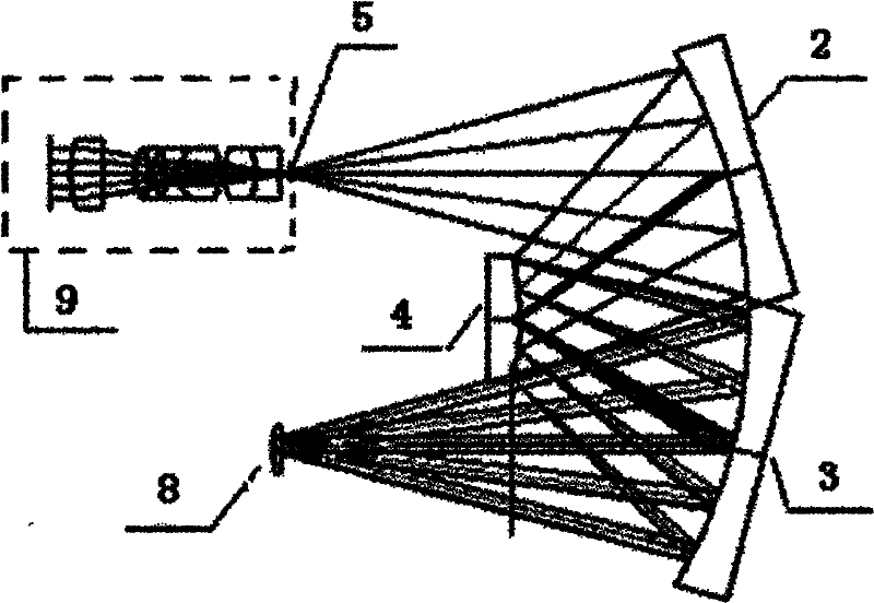 Method for assembling convex grating imaging spectrometer