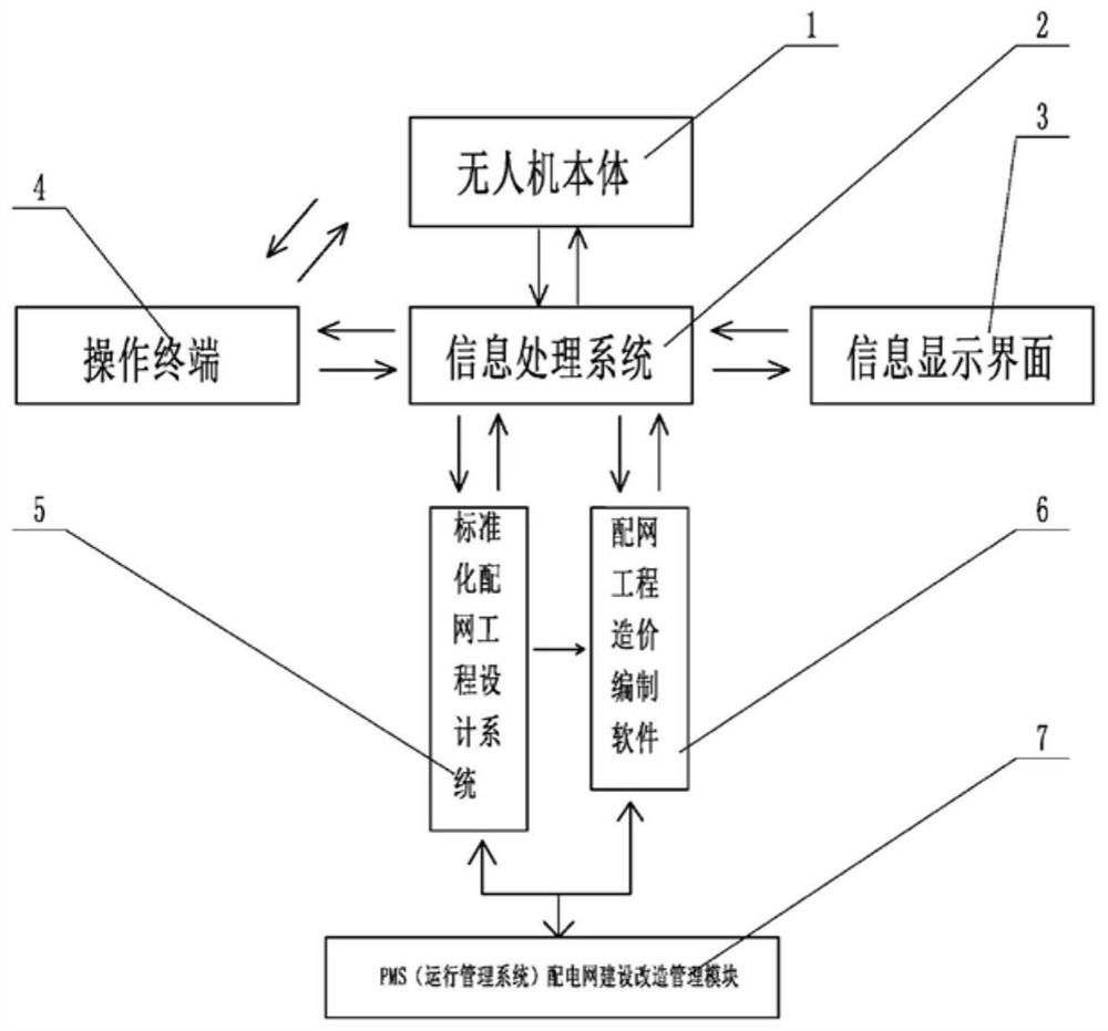 A Synchronous Integrated Survey and Design System for Unmanned Aerial Vehicles