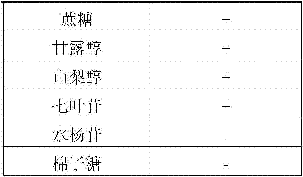 Lactobacillus plantarum Lp1 and application thereof in preparation of feed additive