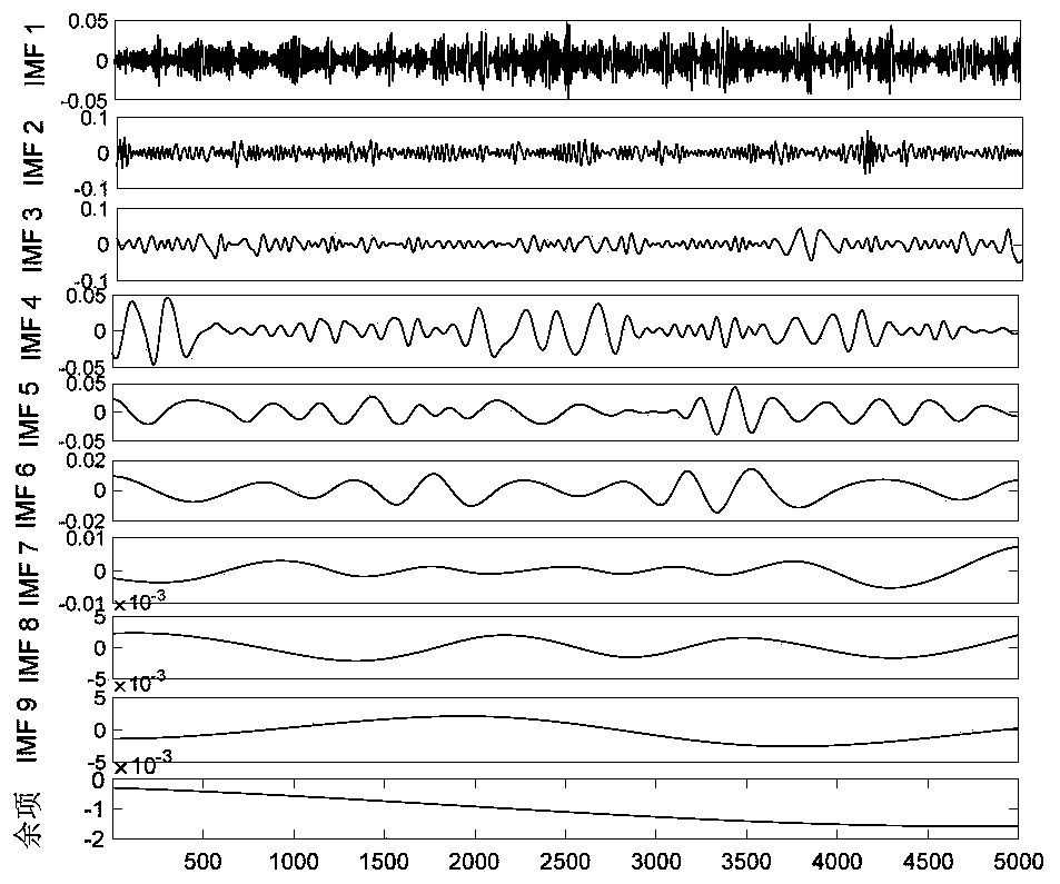 Ship classification method based on vibration noise identification