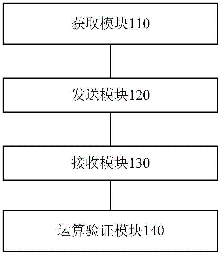 Anti-fake verification method, device and system and anti-fake certificate based on IBC (Identity-Base Cryptography)