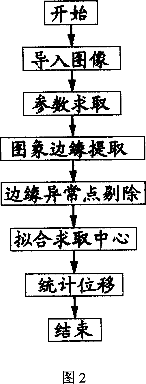 Measurement method and device for displacement of model experiment based on optics