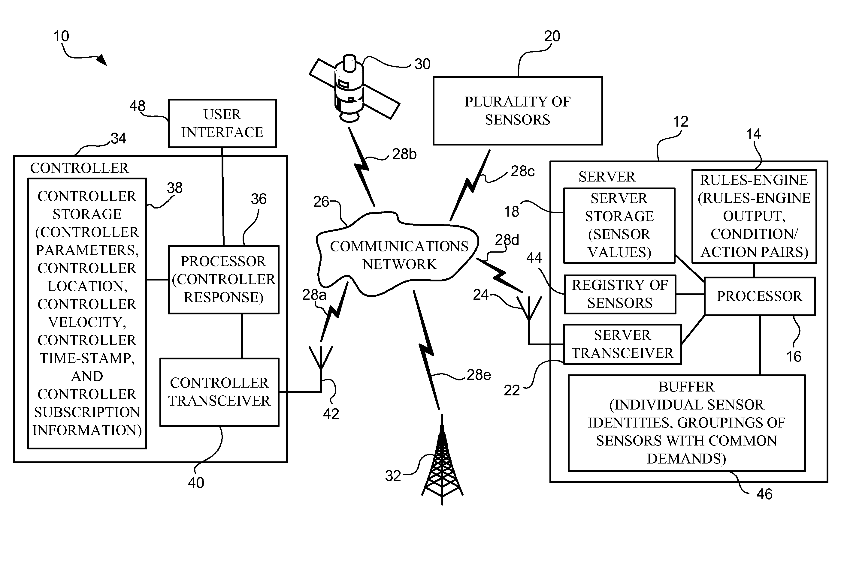 Framework and programming model for efficient sense-and-respond system