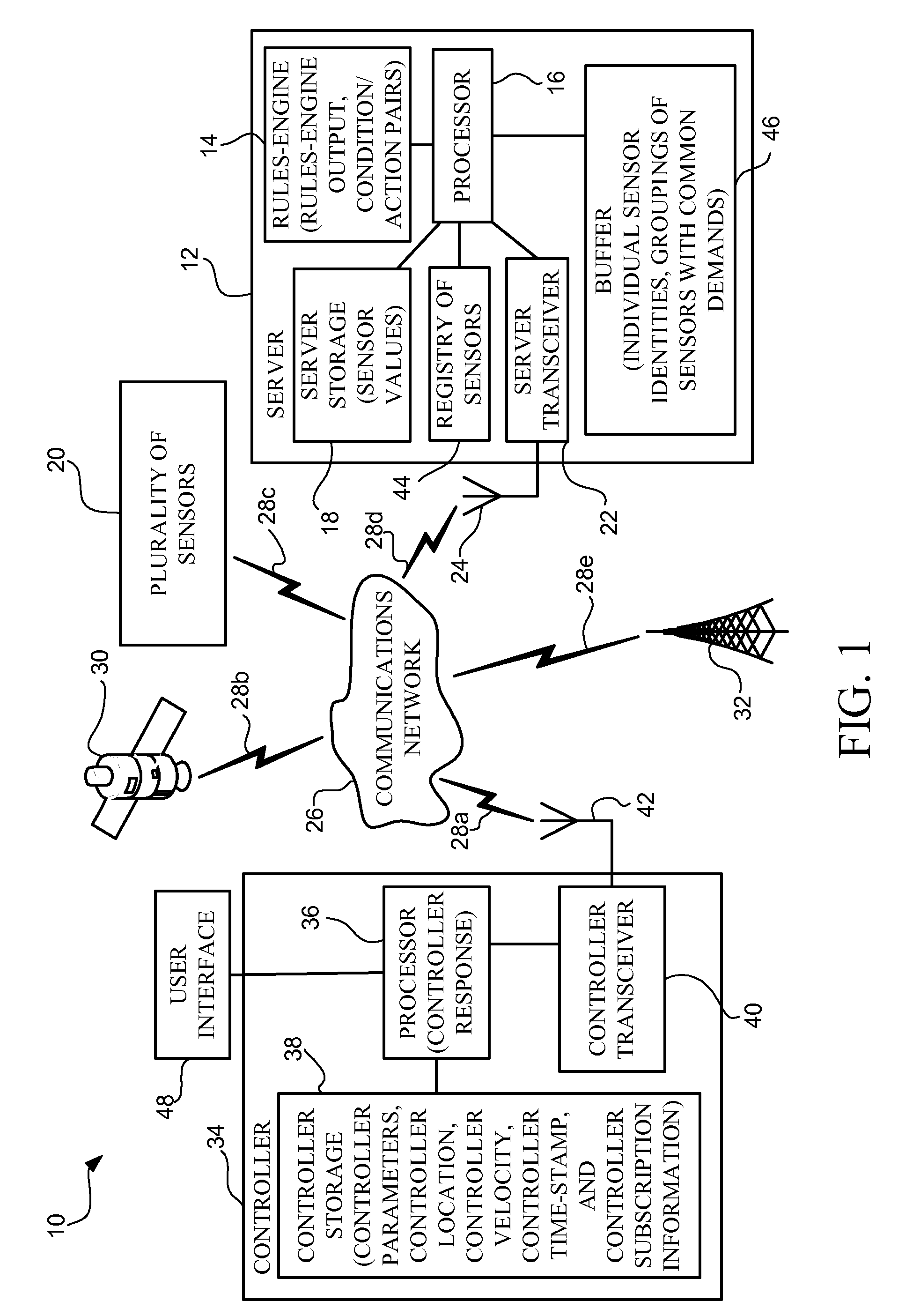 Framework and programming model for efficient sense-and-respond system