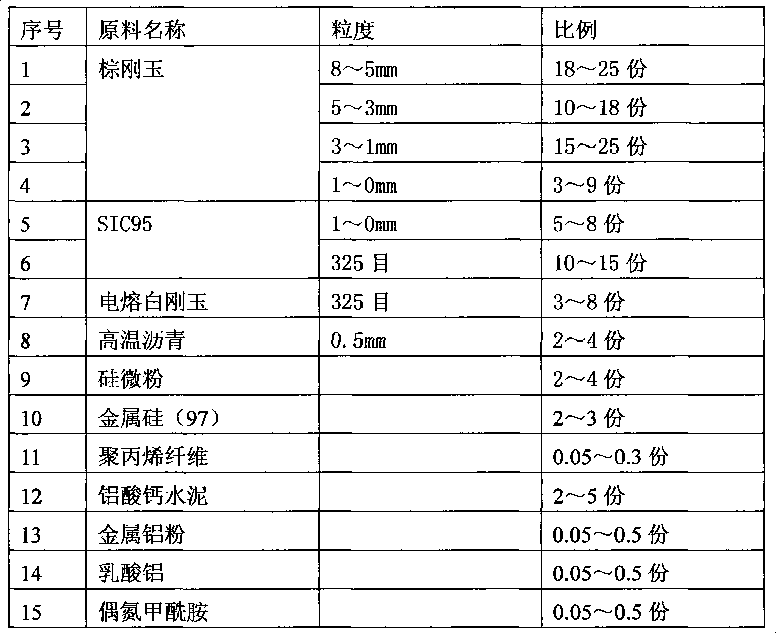 Single taphole blast furnace tapping channel iron storing type improving technology