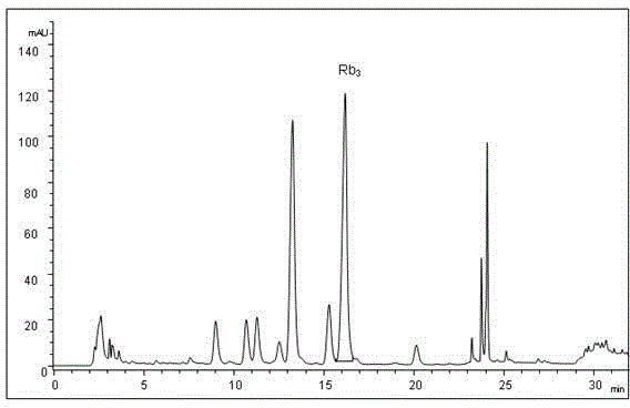 Preparation method of notoginseng leaf total saponins