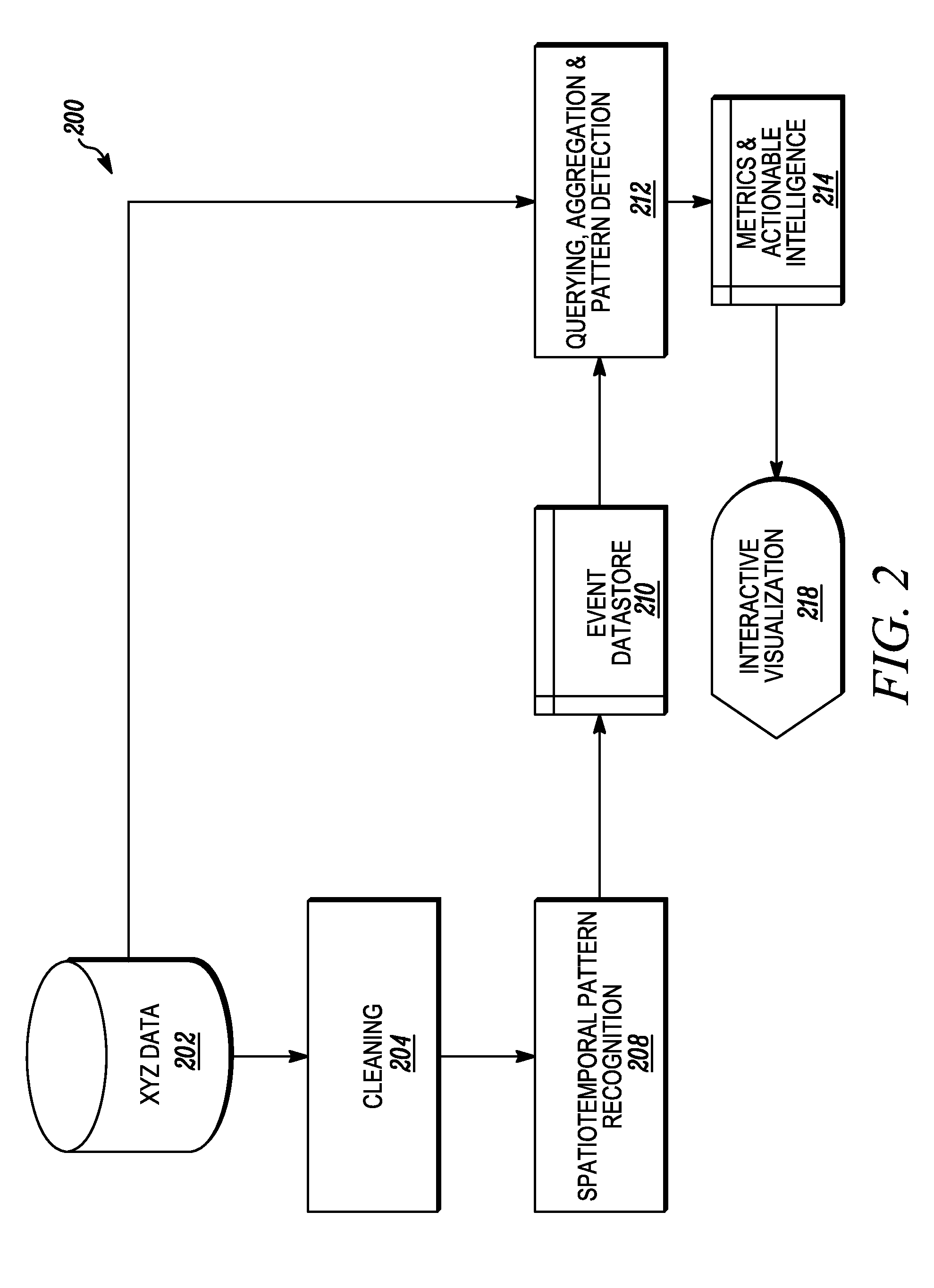 System and method for performing spatio-temporal analysis of sporting events