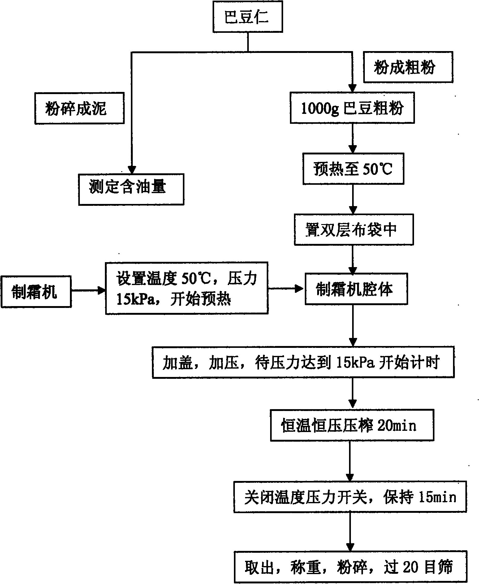 Hot extrusion type traditional Chinese medicine deoiling and frost-making process