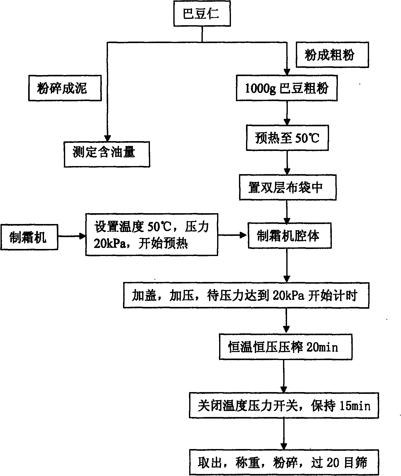 Hot extrusion type traditional Chinese medicine deoiling and frost-making process