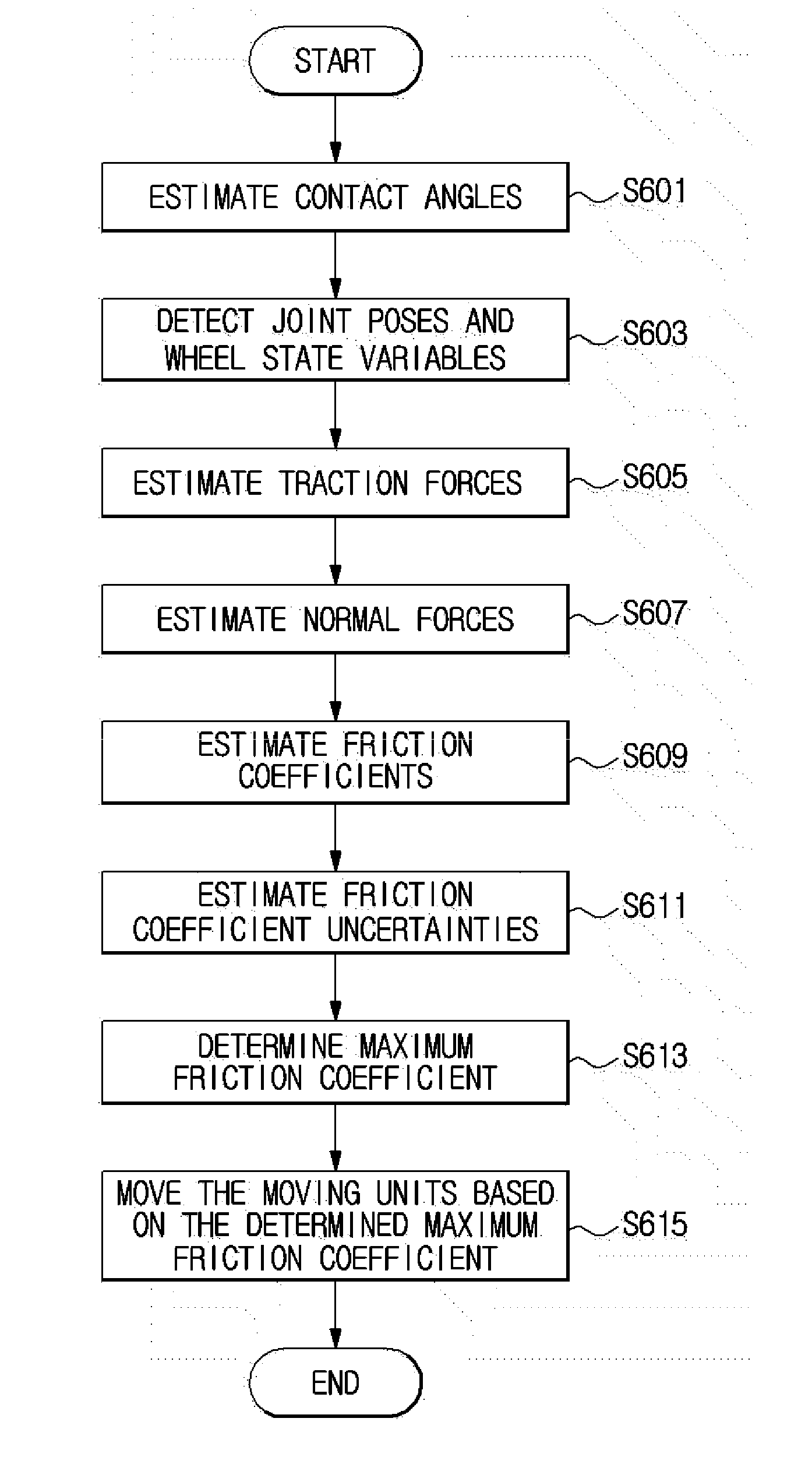 Mobile robot having friction coefficient estimation function and friction coefficient estimation method