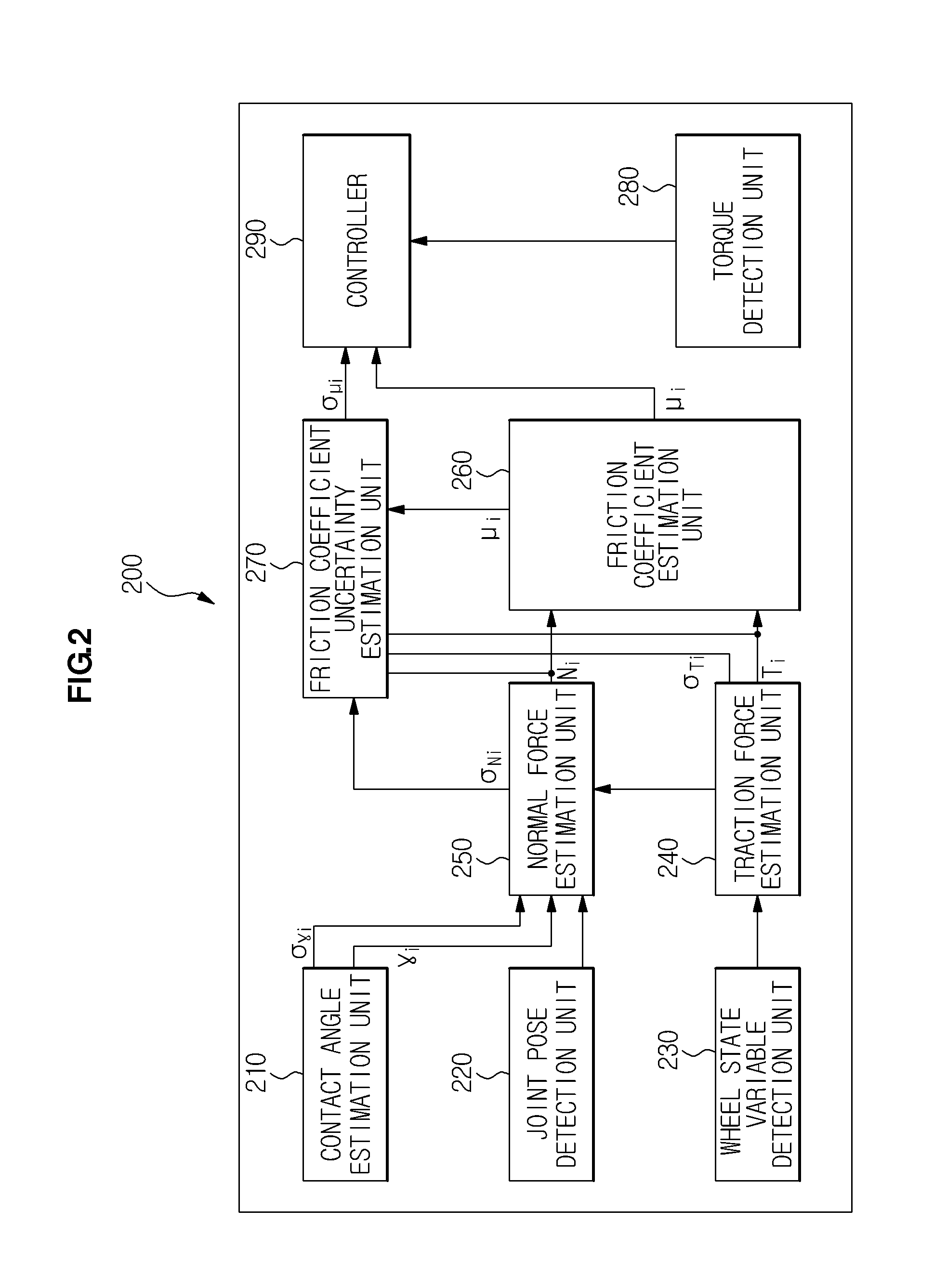 Mobile robot having friction coefficient estimation function and friction coefficient estimation method