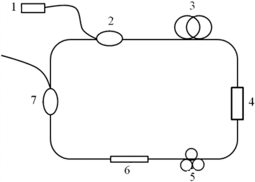 2 [mu] m mode-locked fiber laser based on SMF-SIMF-GIMF-SMF fiber structure