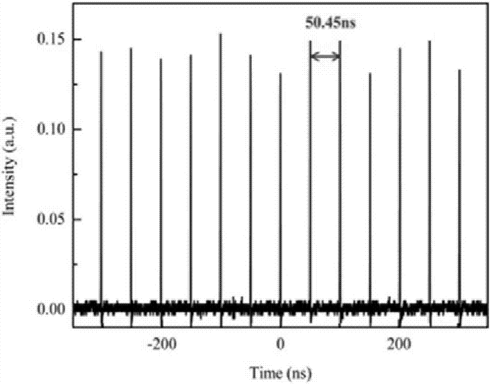 2 [mu] m mode-locked fiber laser based on SMF-SIMF-GIMF-SMF fiber structure