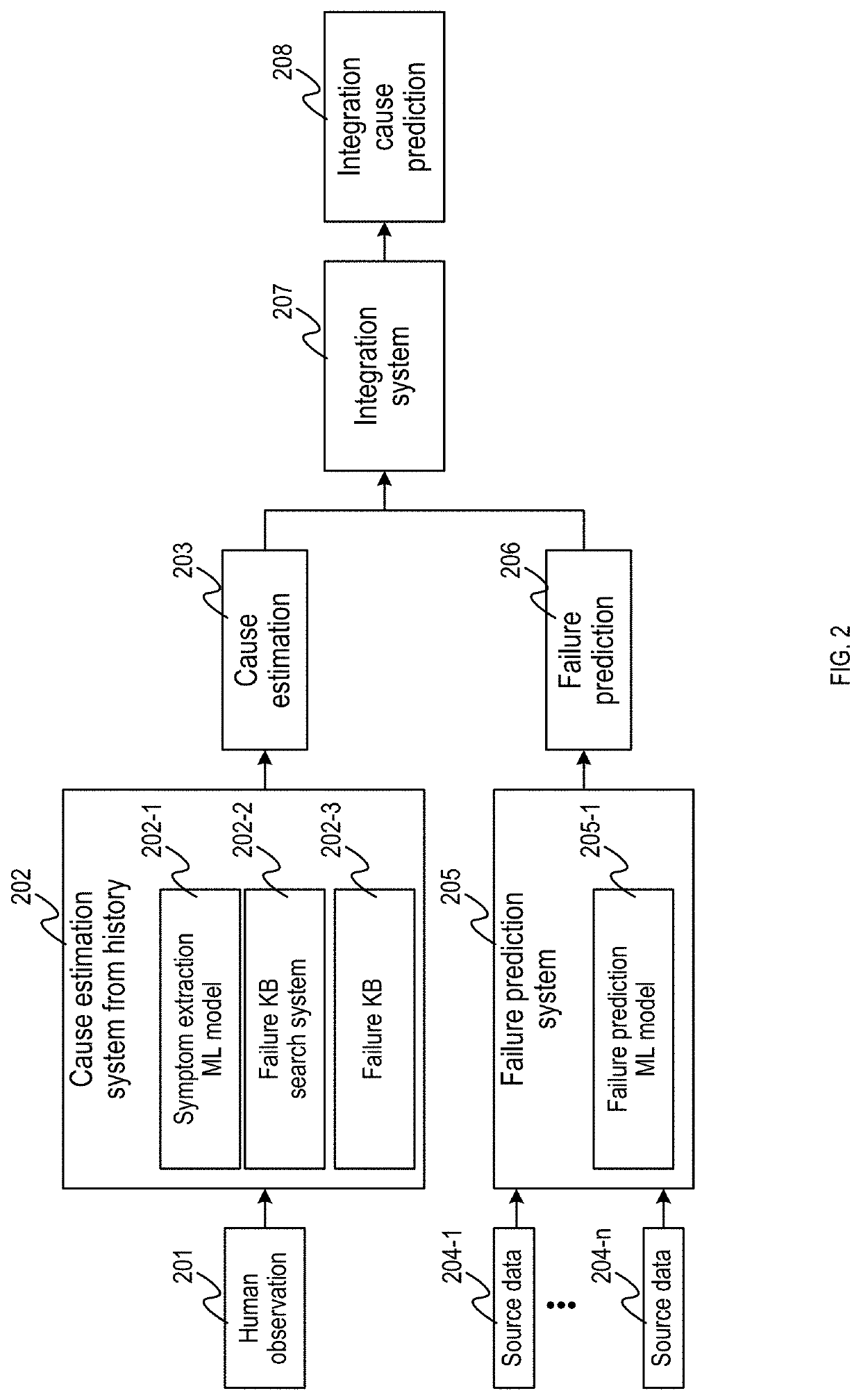 Method for integrating prediction result