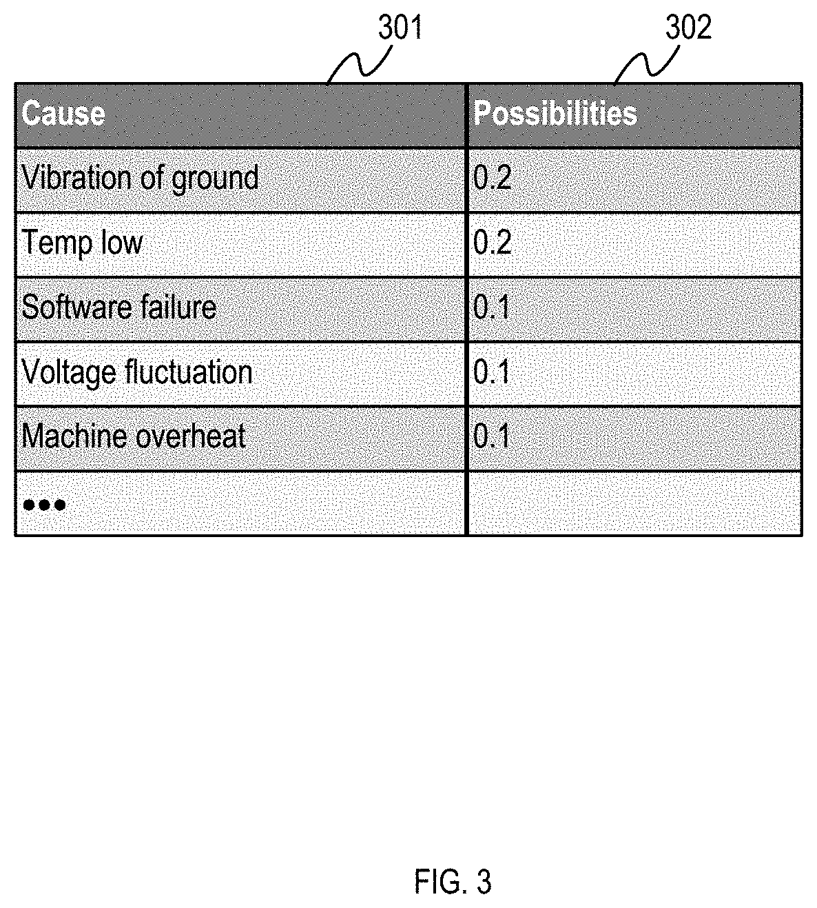 Method for integrating prediction result