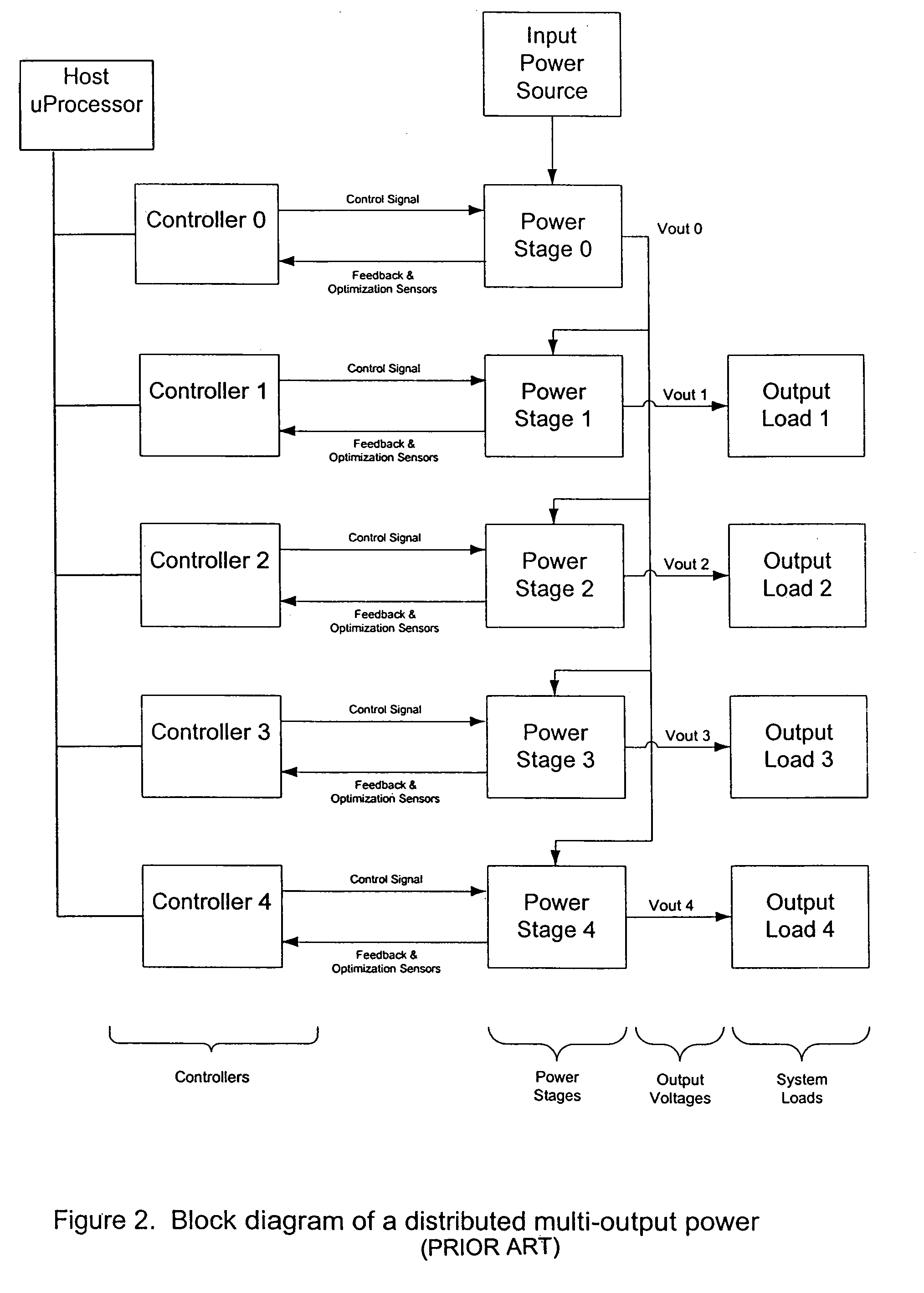 Multi-output power supply design system