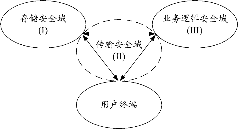 Method and system for safety management of cloud computing