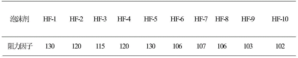 Foam composition and preparation method of the same