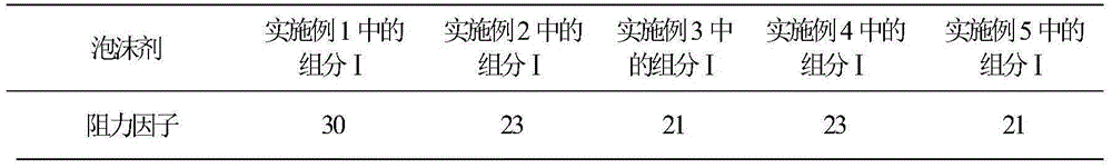 Foam composition and preparation method of the same