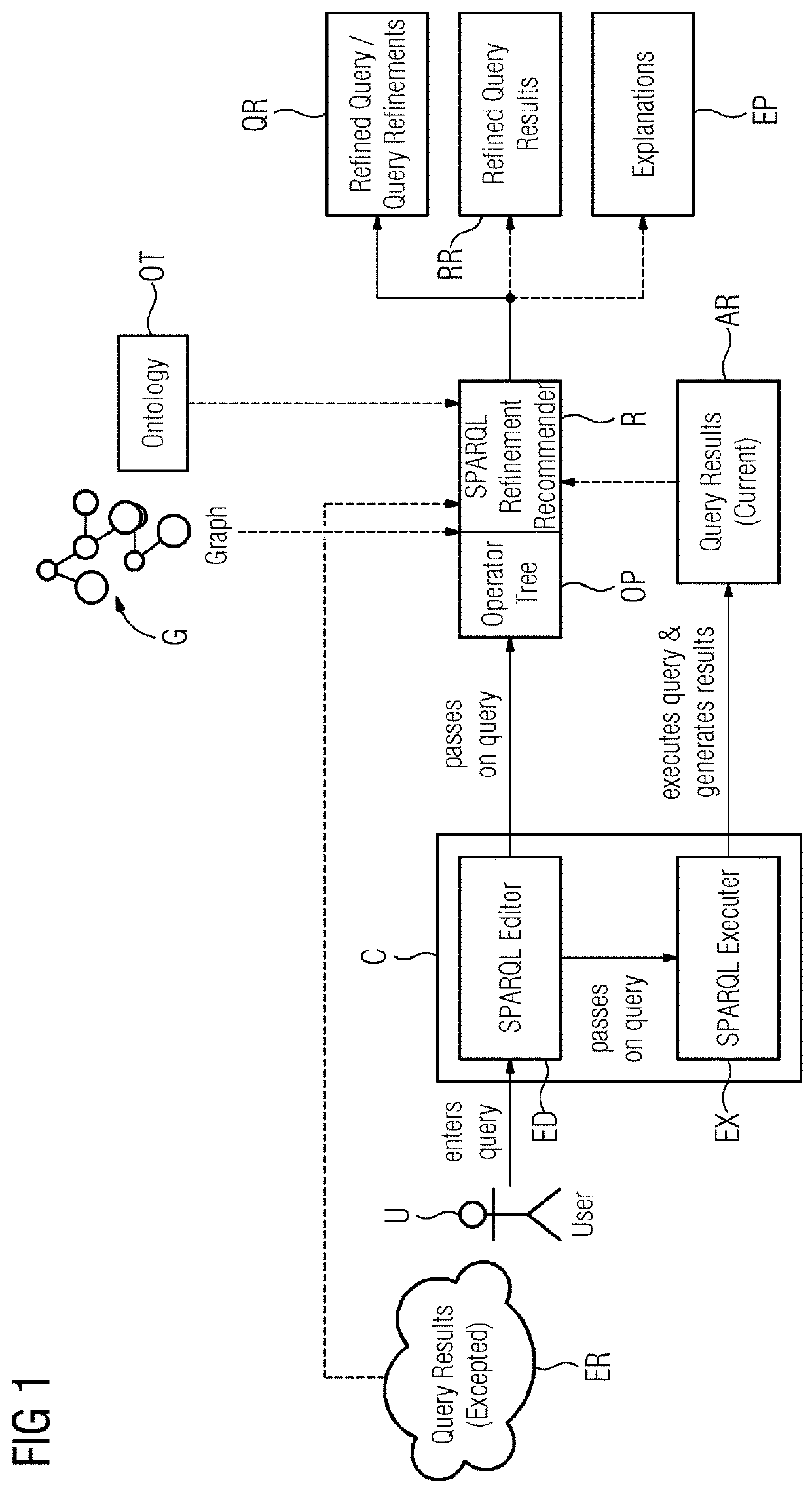 System and method for generating a refined query