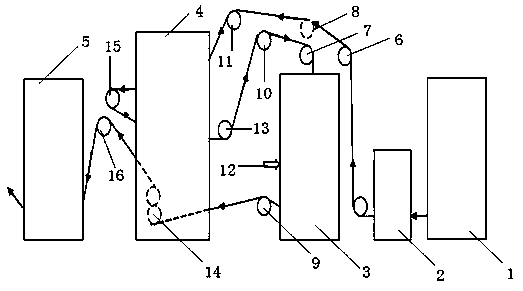 Surface treatment technology of singeing and calendering integrated machine