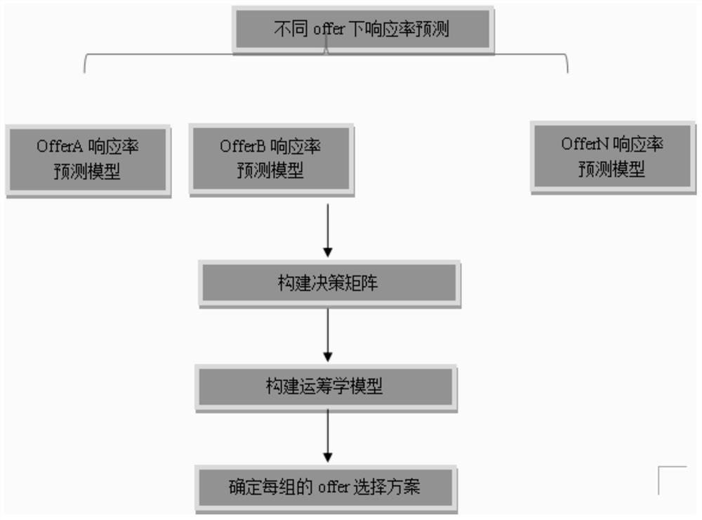 Policy determination method and device and computer readable storage medium