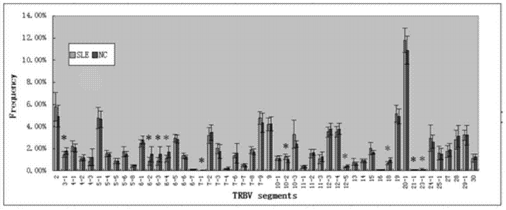 Construction method of systemic lupus erythematosus atlas model