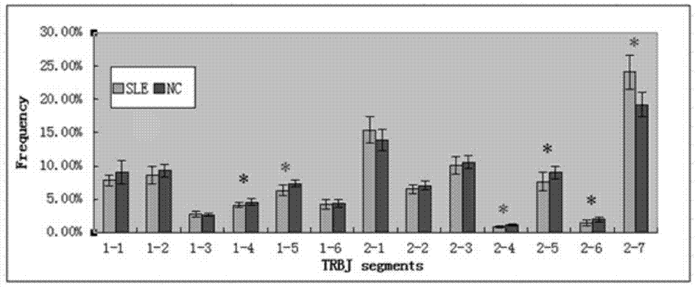 Construction method of systemic lupus erythematosus atlas model