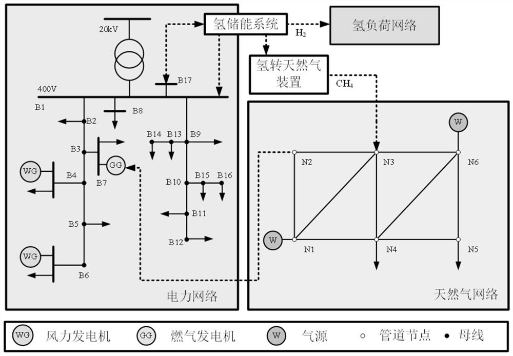 Comprehensive energy microgrid distributed economic dispatching optimization method and system