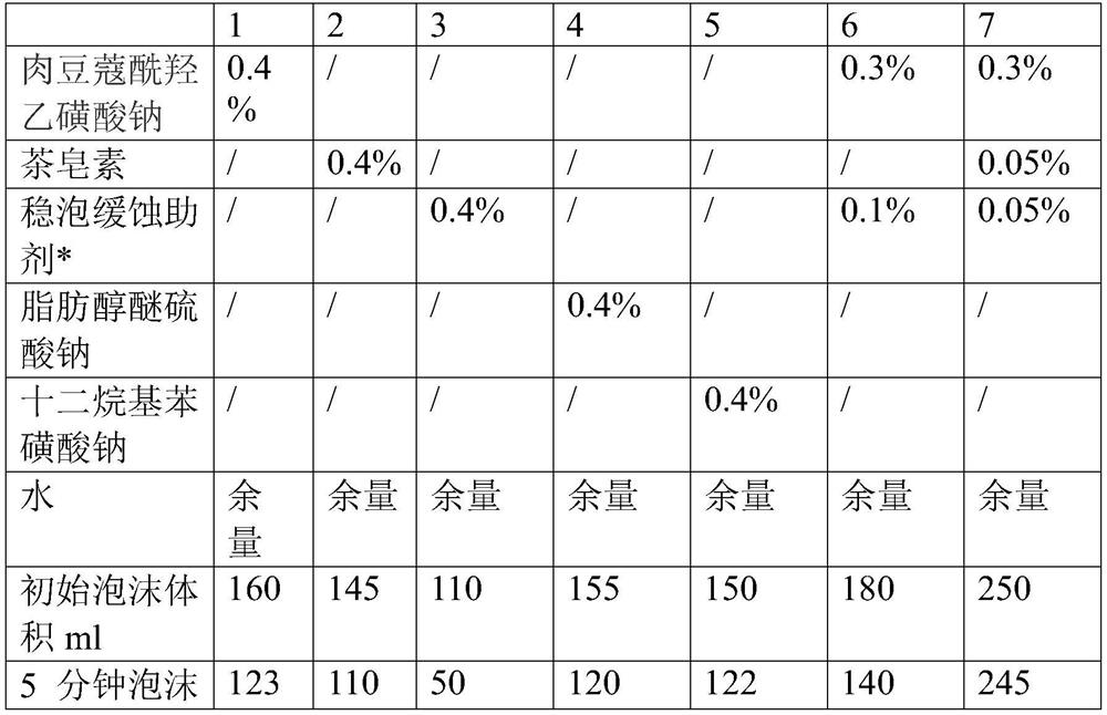 A kind of aircraft oxygen system leak detection agent and preparation method thereof