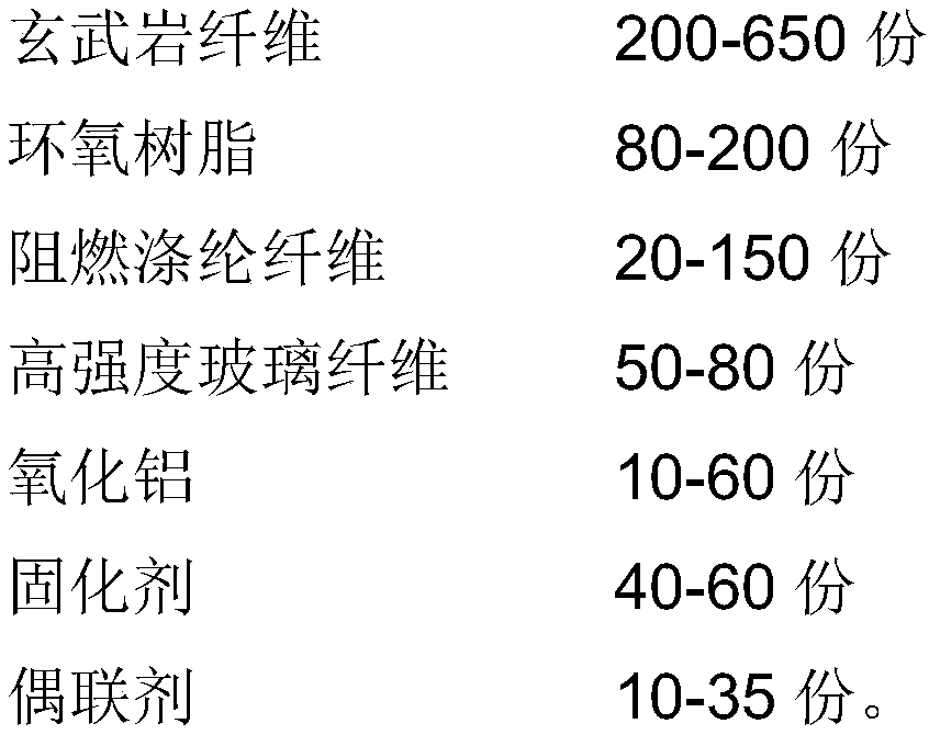 Basalt fiber composite containing epoxy resin and preparation method of basalt fiber composite material